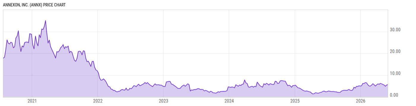 Price Chart