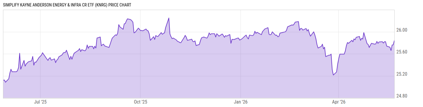 Price Chart
