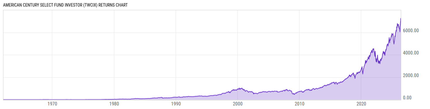 Returns Chart