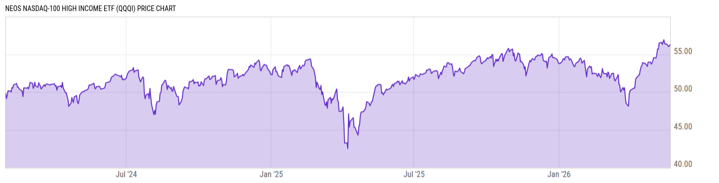 Price Chart