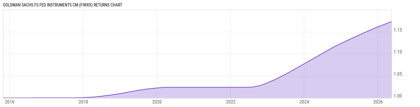 Returns Chart
