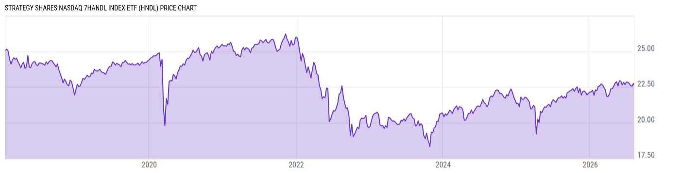 Price Chart
