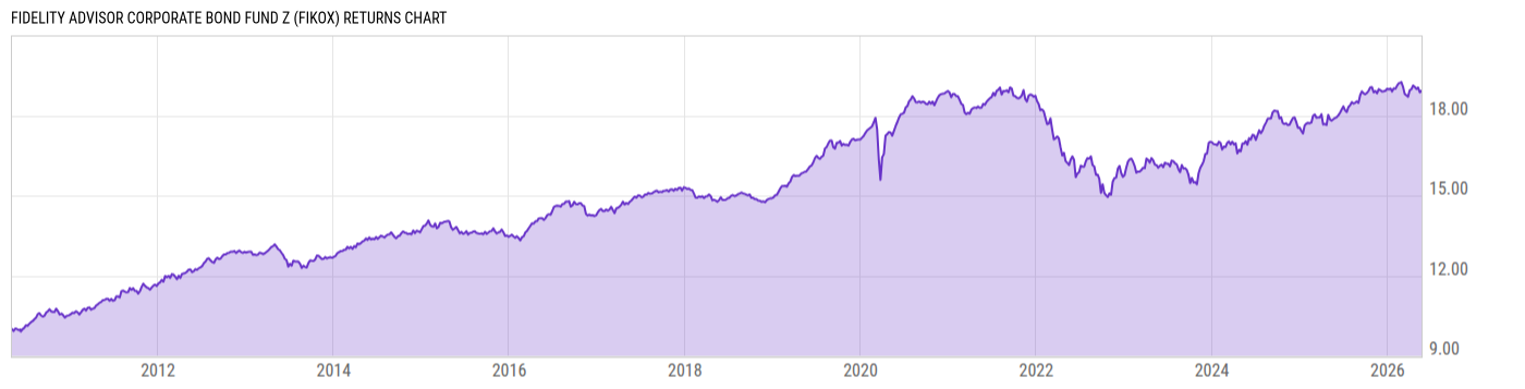 Returns Chart