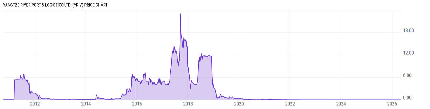 Price Chart