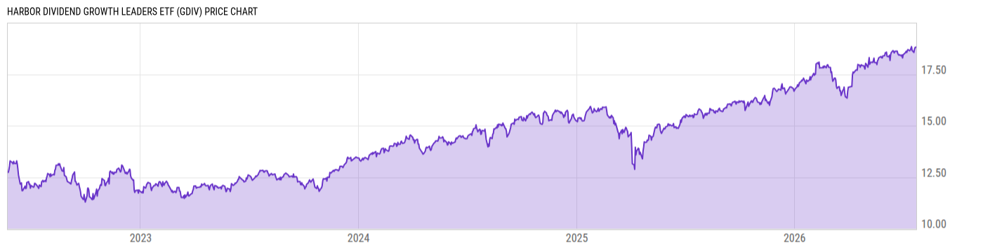 Price Chart