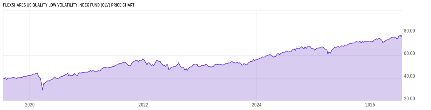Price Chart