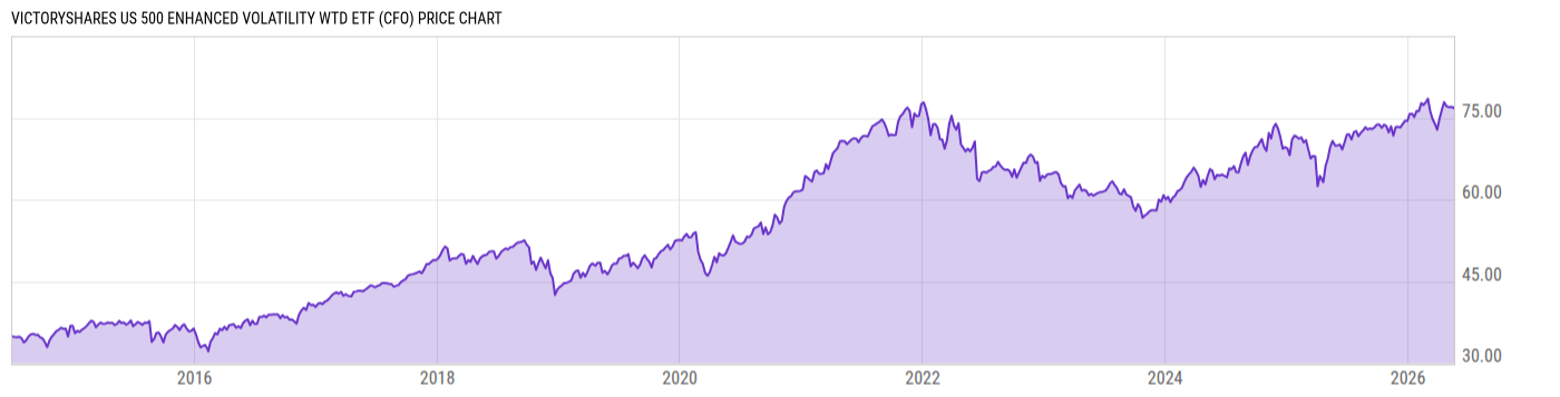 Price Chart
