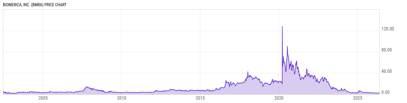 Price Chart