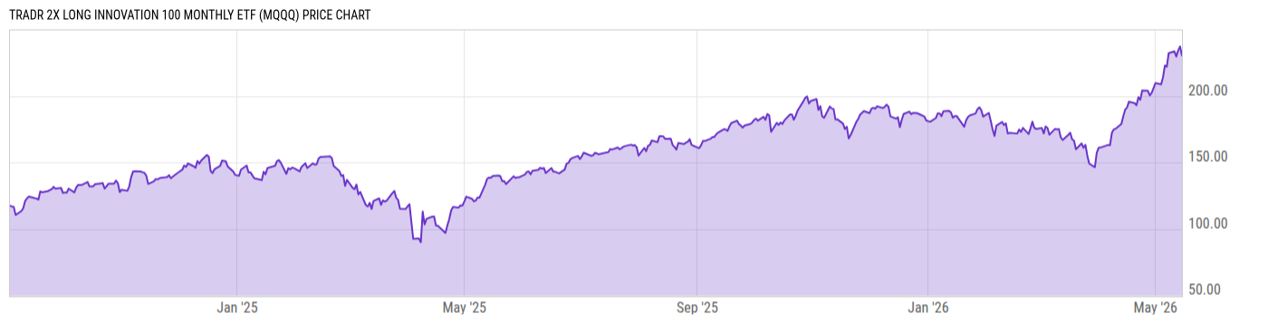 Price Chart