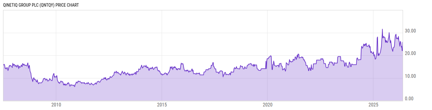 Price Chart