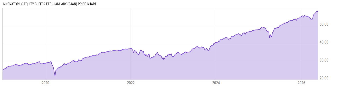 Price Chart