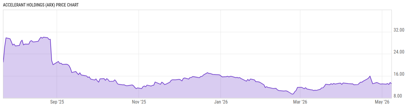 Price Chart