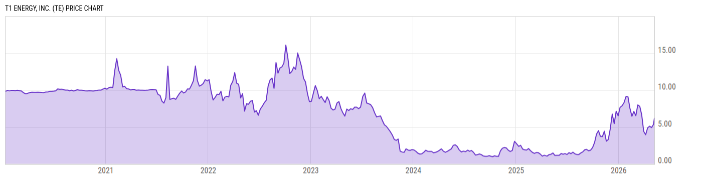 Price Chart