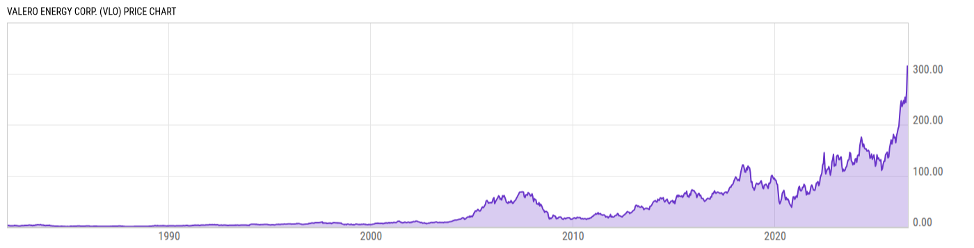 Price Chart