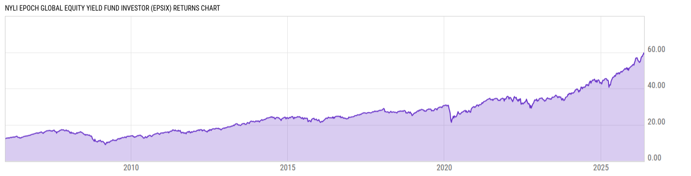 Returns Chart