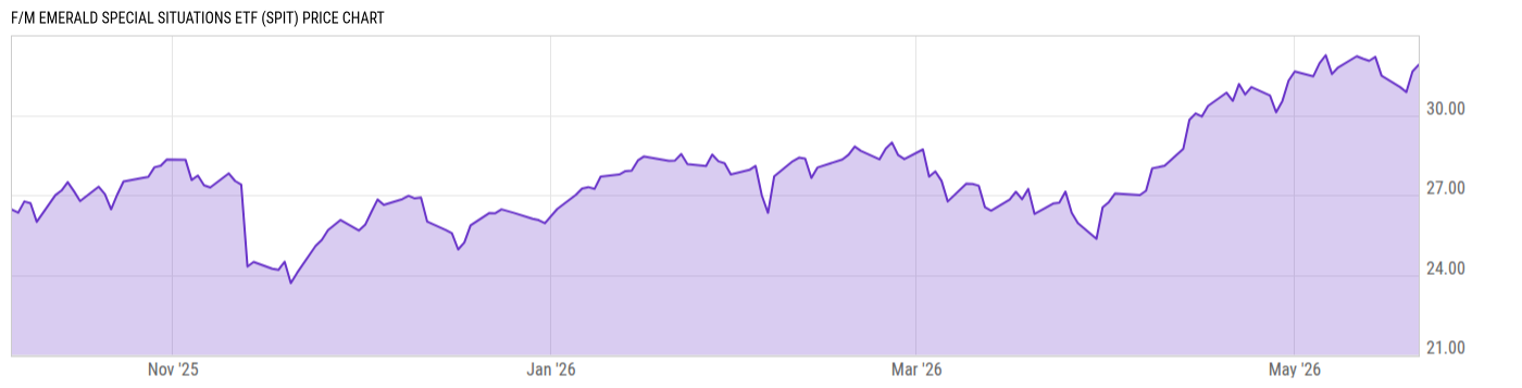 Price Chart