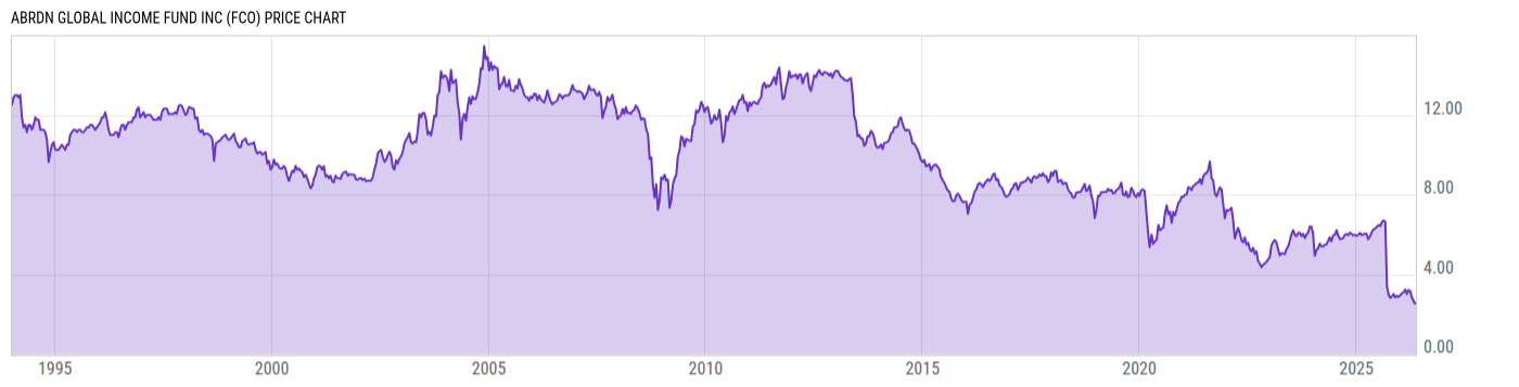 Price Chart