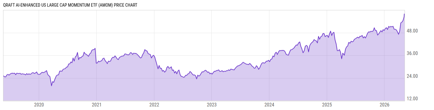 Price Chart
