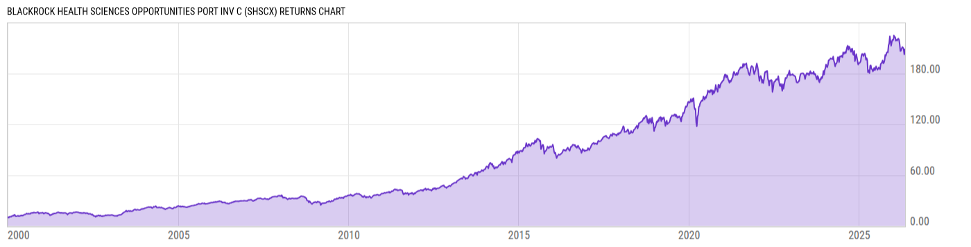 Returns Chart