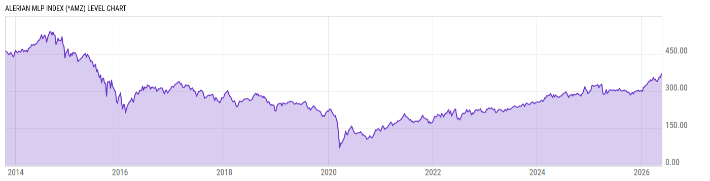 Level Chart