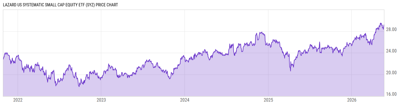 Price Chart
