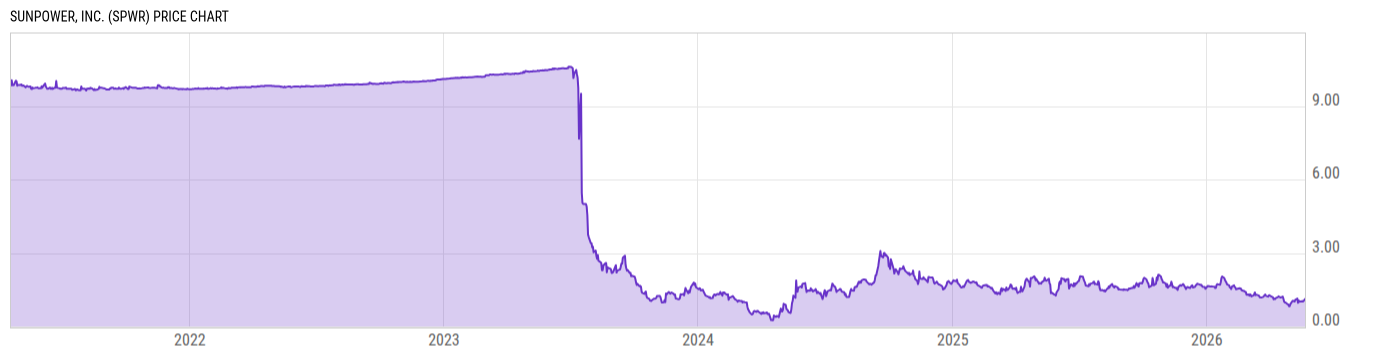 Price Chart