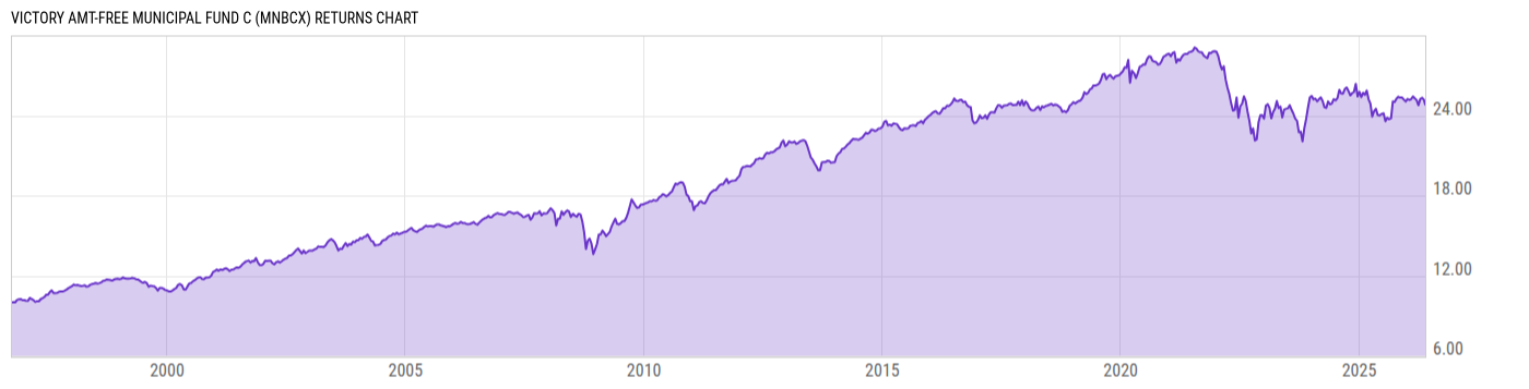 Returns Chart