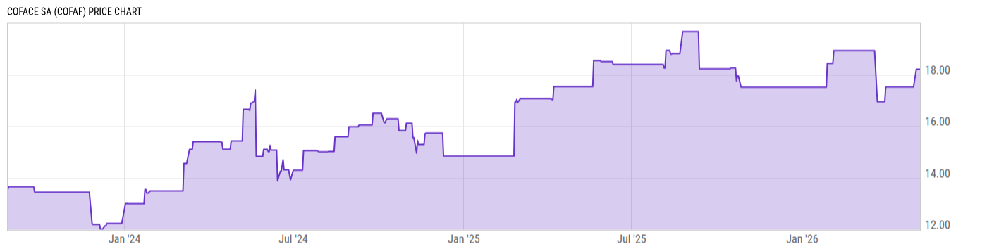 Price Chart