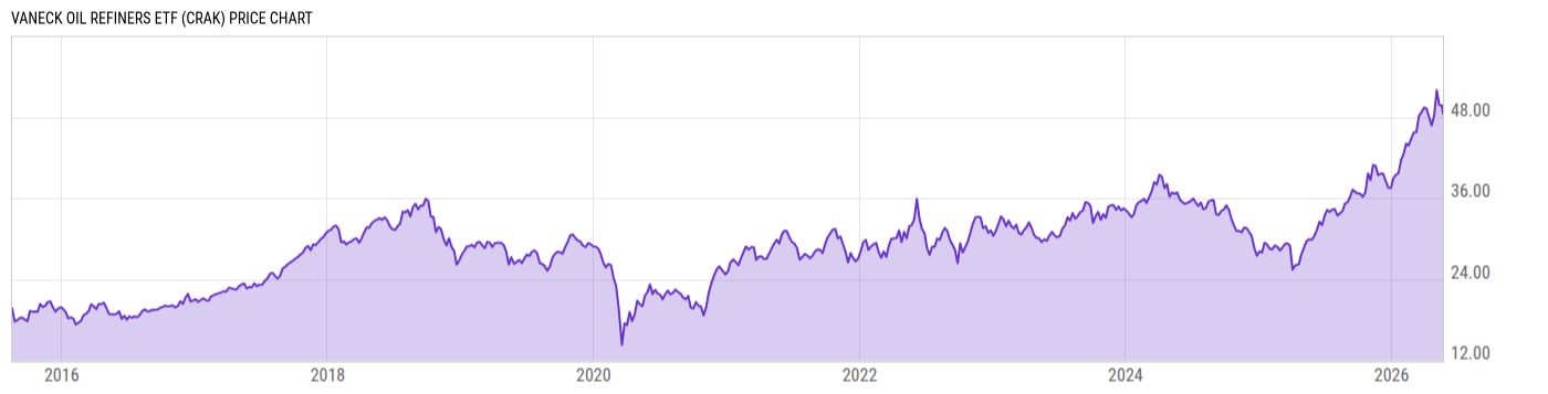 Price Chart
