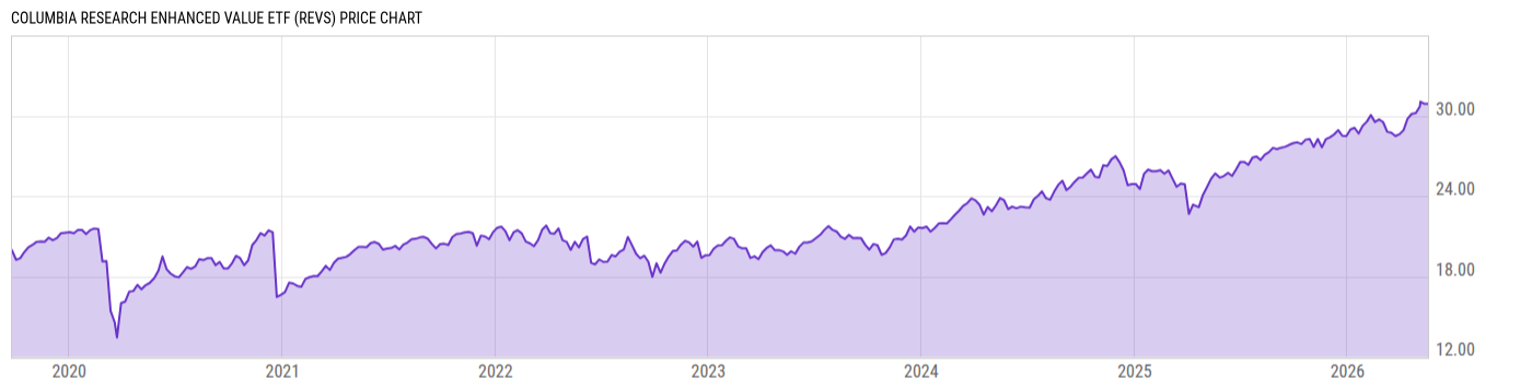 Price Chart