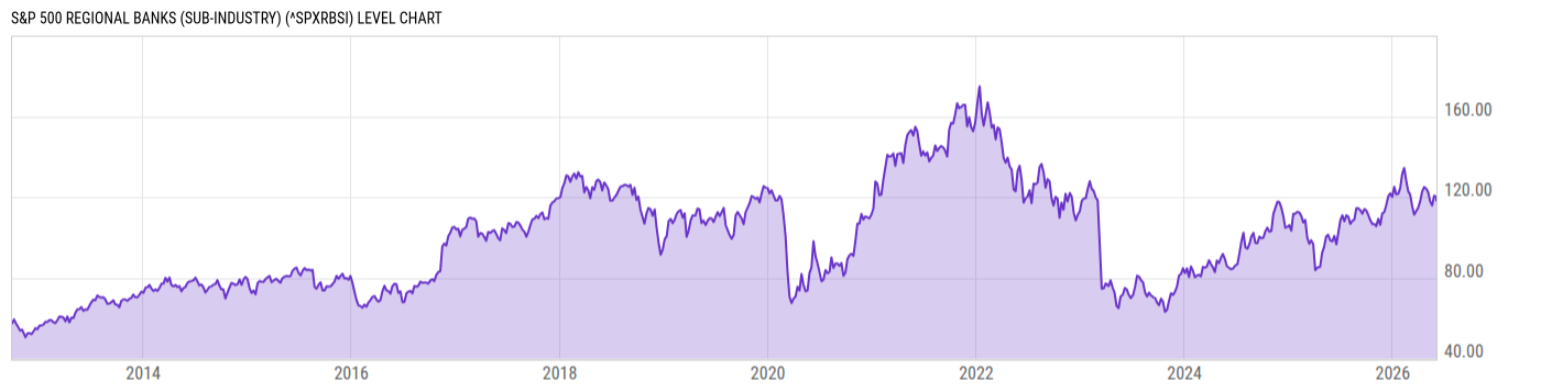 Level Chart
