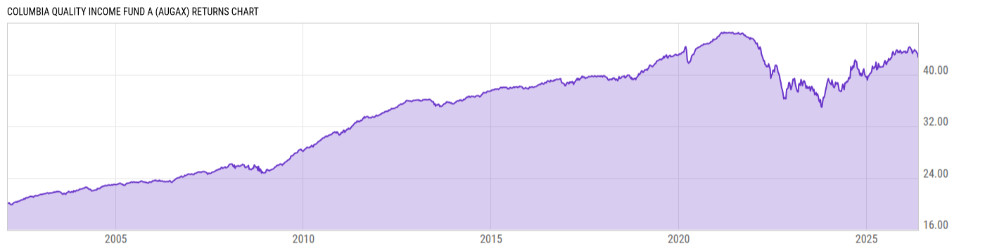 Returns Chart