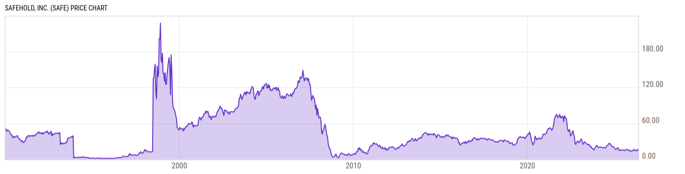 Price Chart