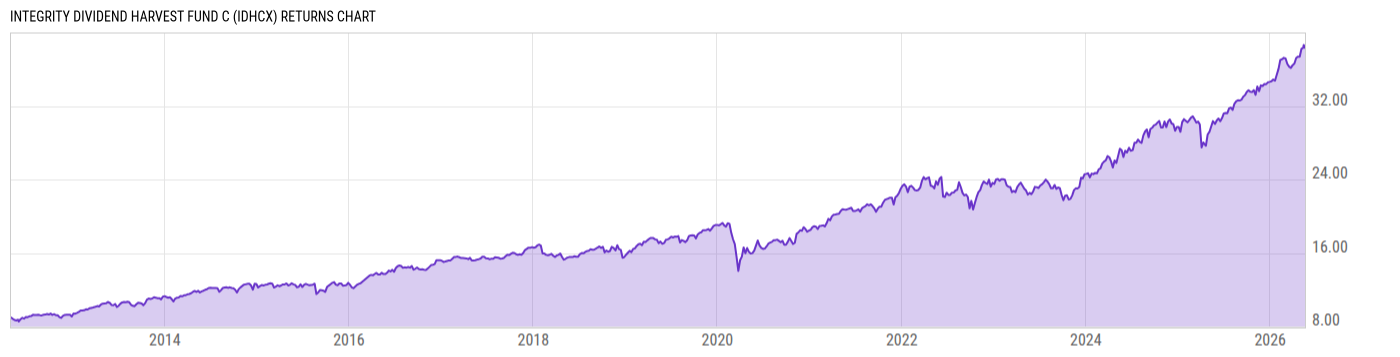 Returns Chart