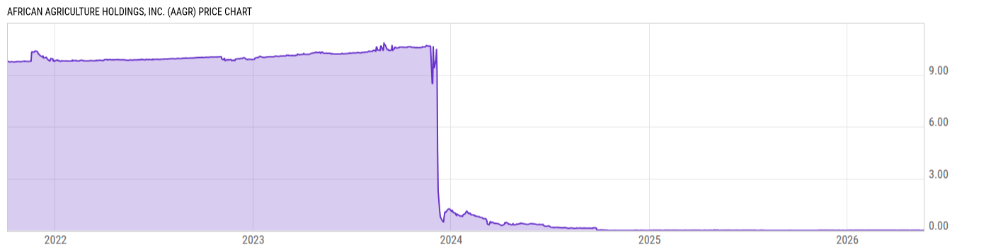 Price Chart