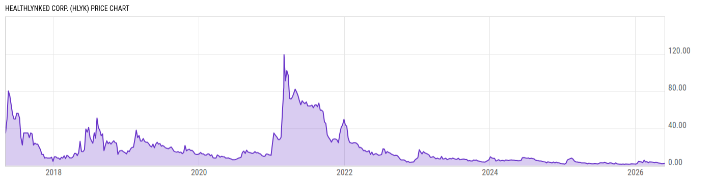 Price Chart