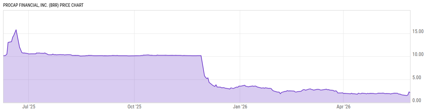 Price Chart