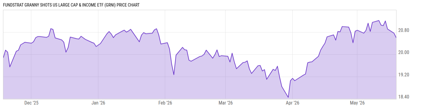 Price Chart