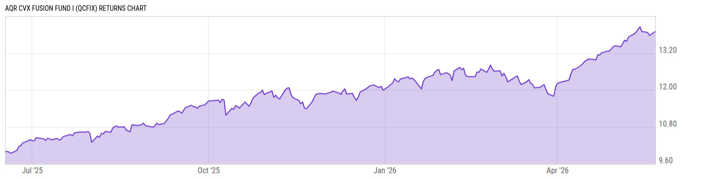 Returns Chart