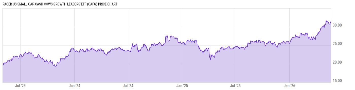 Price Chart