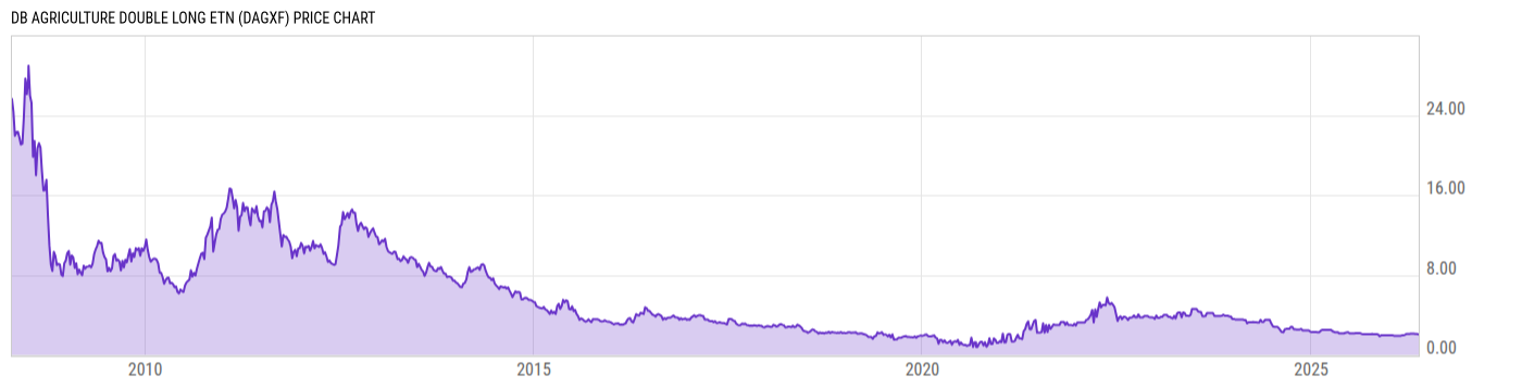 Price Chart