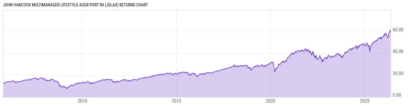 Returns Chart