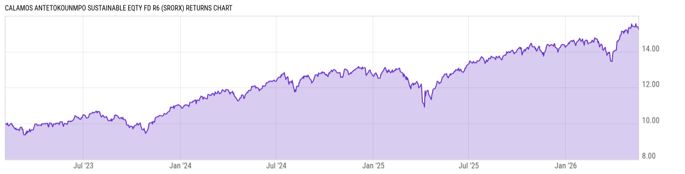 Returns Chart