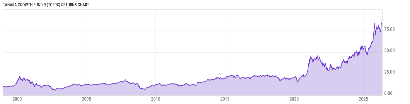 Returns Chart