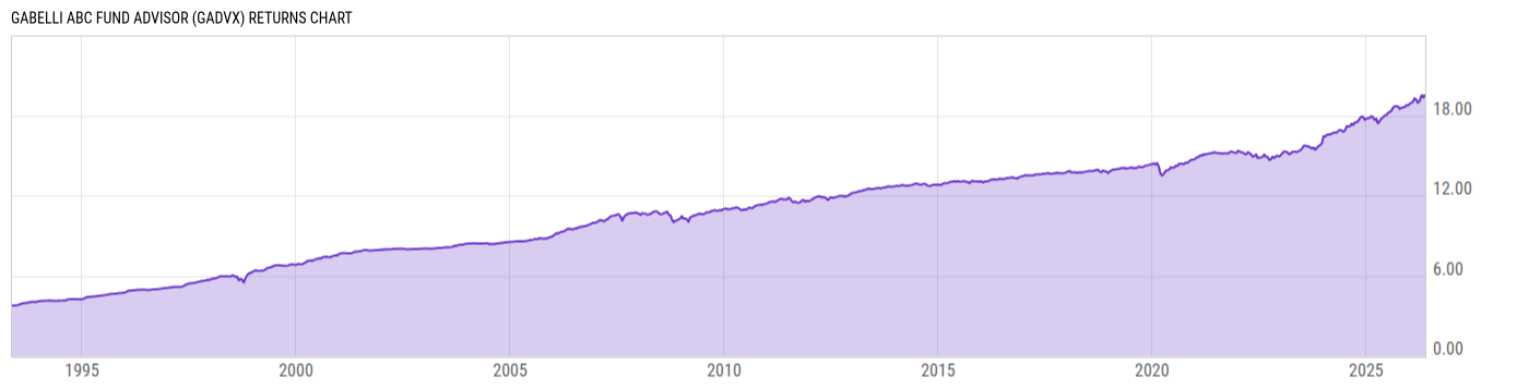 Returns Chart