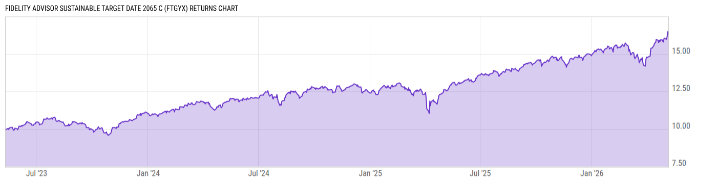 Returns Chart