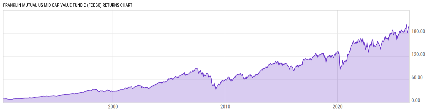 Returns Chart