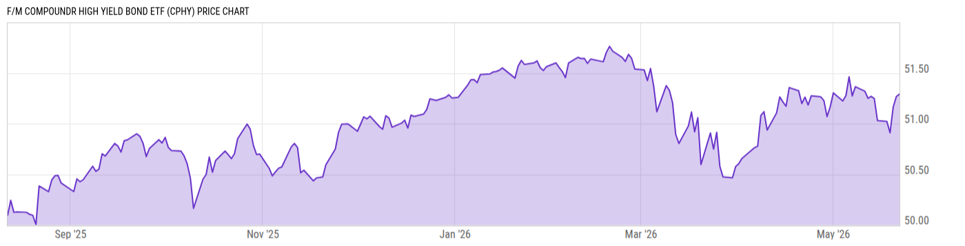 Price Chart