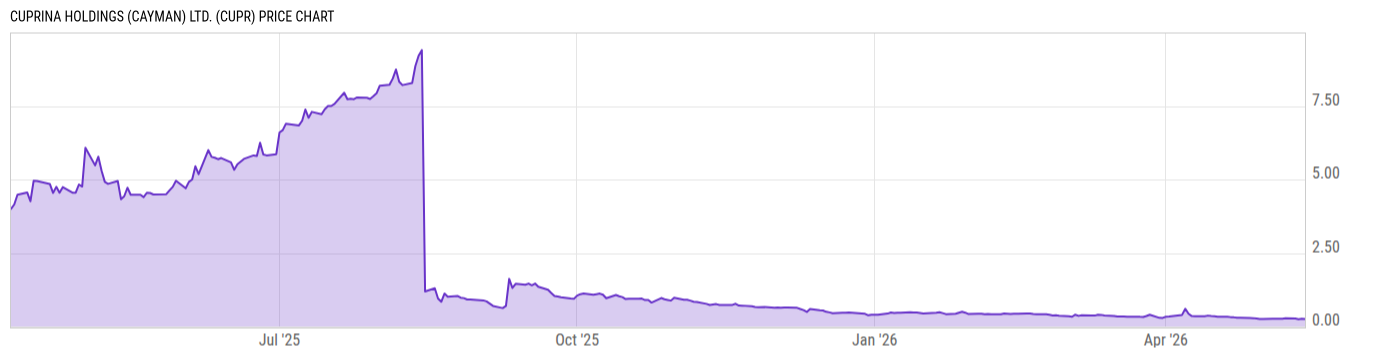 Price Chart