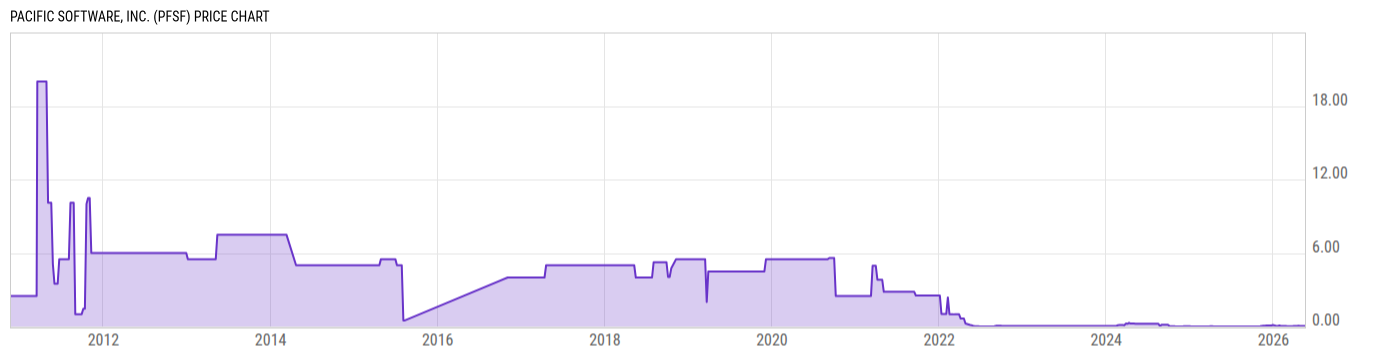 Price Chart